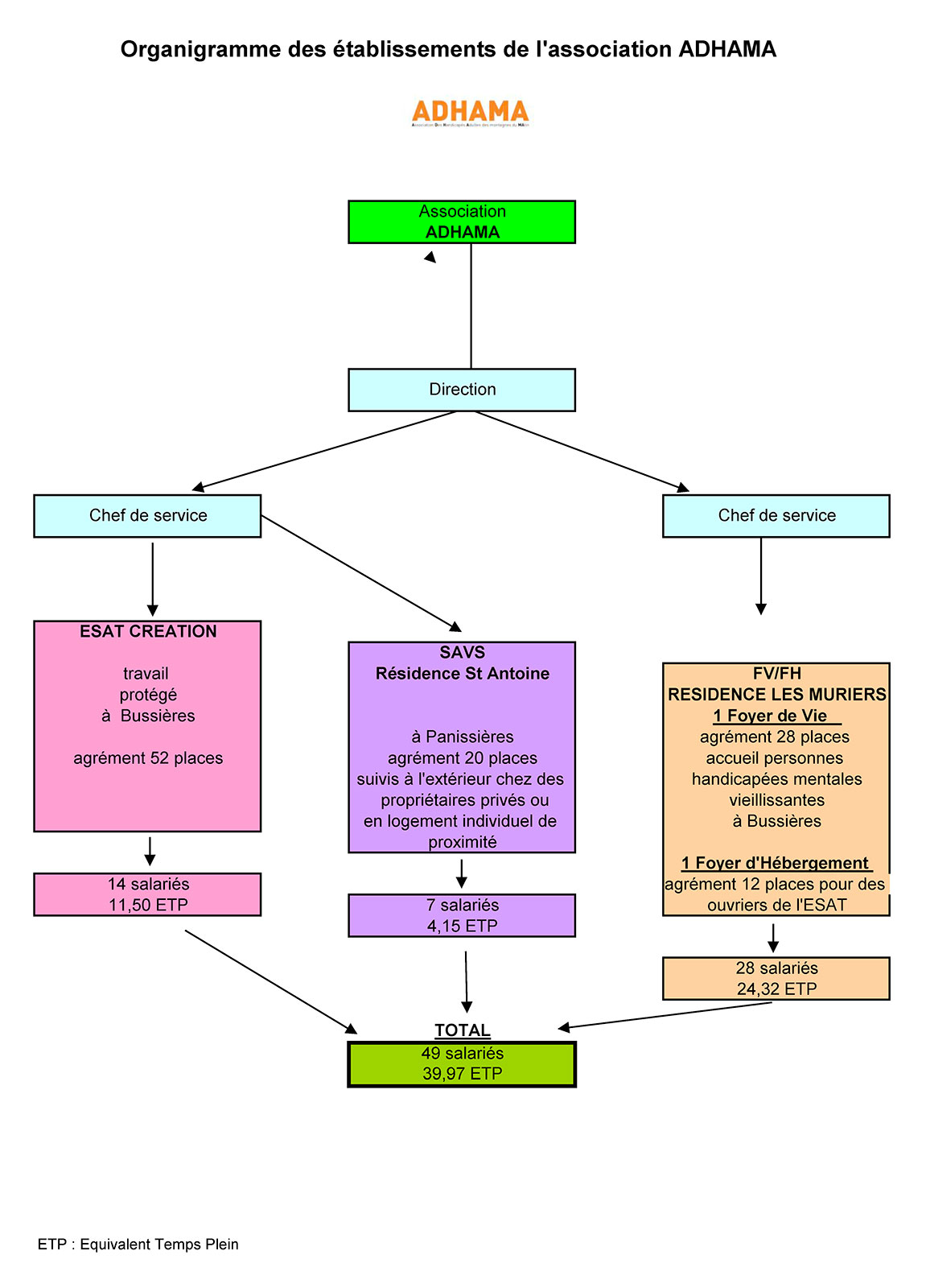 organigramme-adhama.jpg